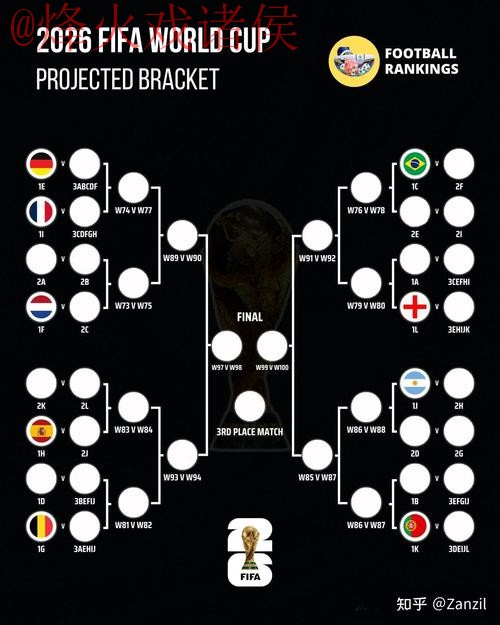 2026世界杯比分平台热门分析与预测