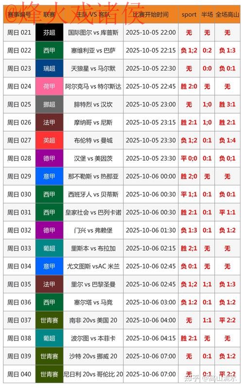 世界杯比分分析与预测：洞察比赛胜负玄机