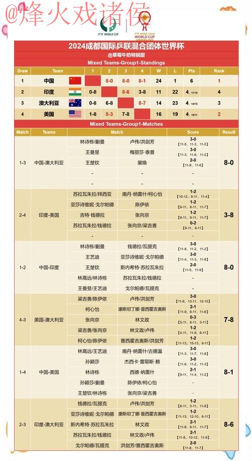 世界杯盘口安全热门赛果解析