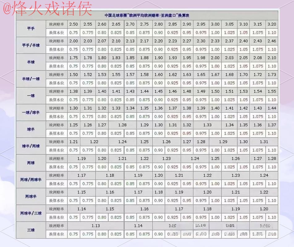 世界杯盘口安全热门赛果解析