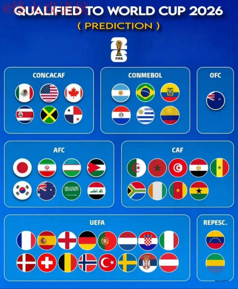 2026世界杯预测实时热门趋势分析