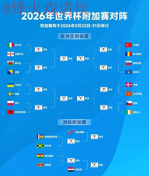 2026世界杯盘口分析与预测
