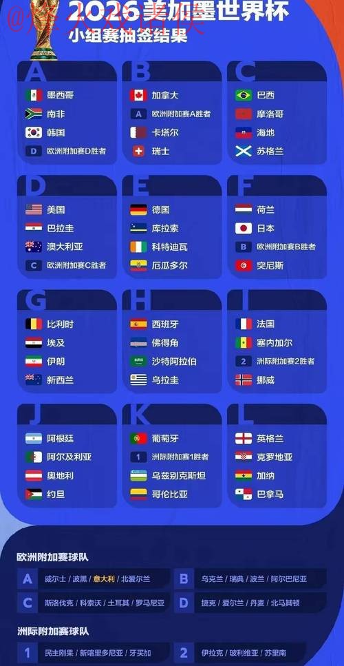 2026年世界杯投注分析：官方指南